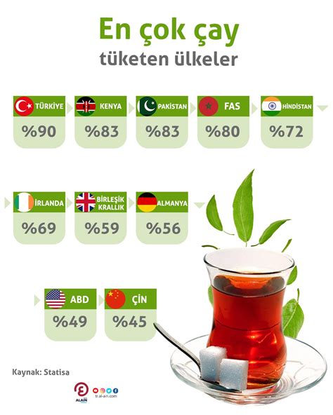 türkiye de en çok çay tüketen il